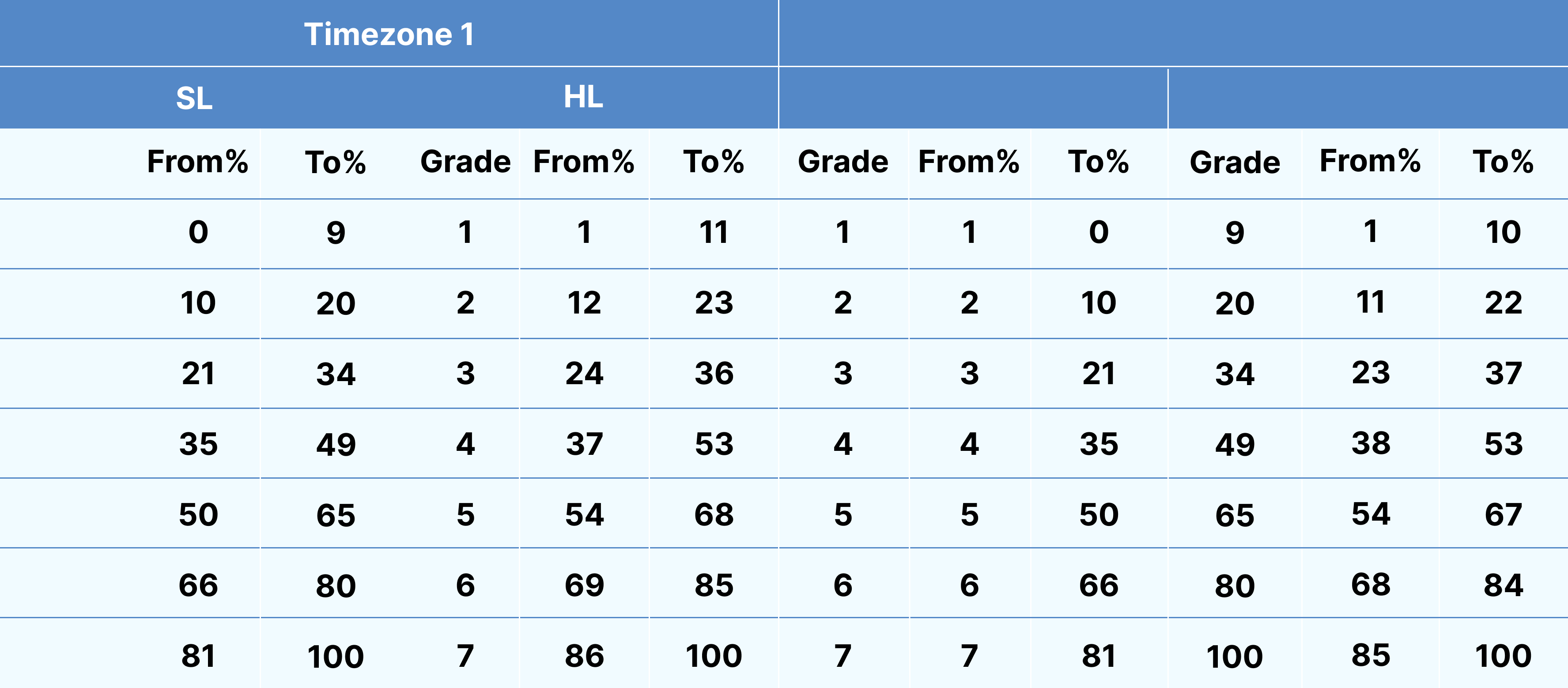 german b sl paper 1