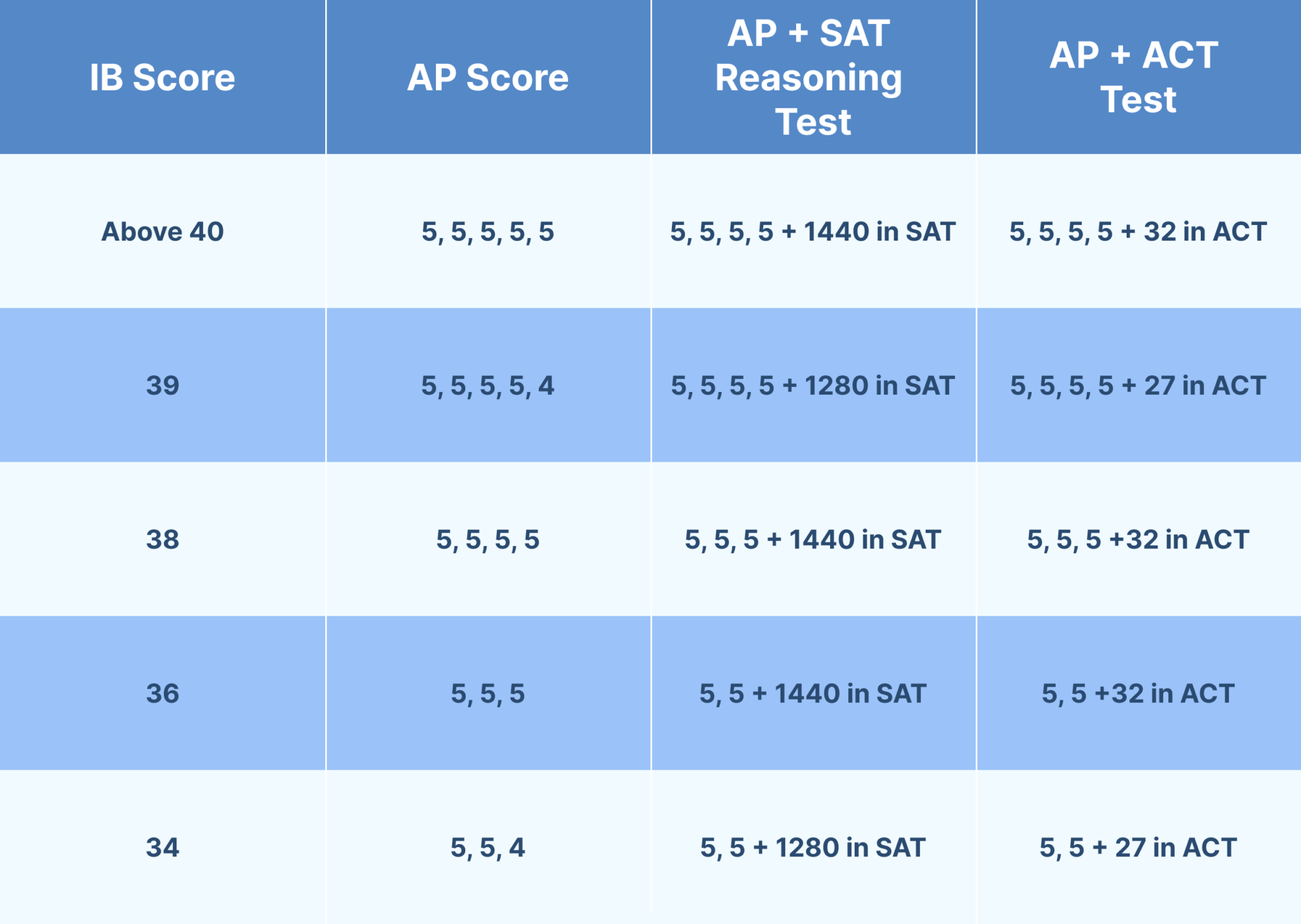 The IB Grading Scale Complete Guide How it works TutorsPlus